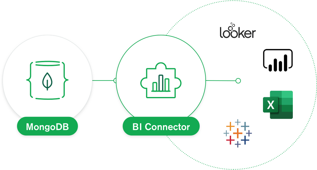 MongoDB BI Connector