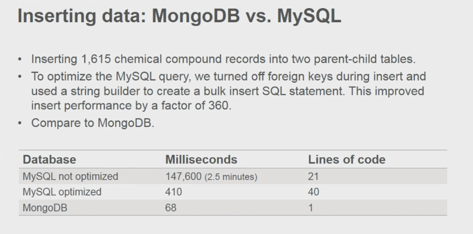 Inserting data: MongoDB vs. MySQL